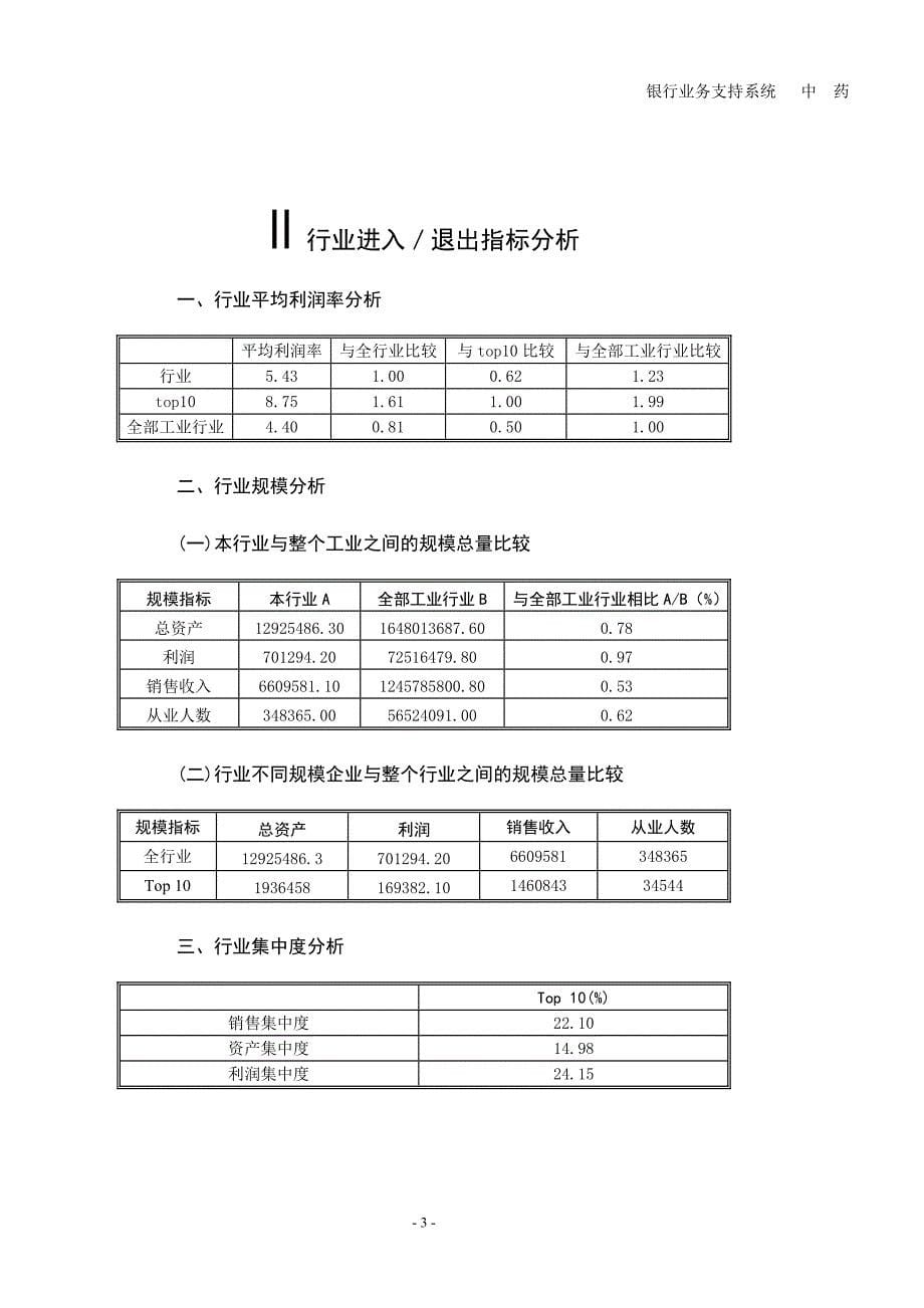 (2020年)行业分析报告中药行业分析提要_第5页