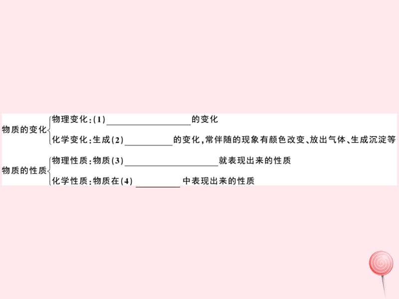 九年级化学上册第一单元走进化学世界小结与复习习题-课件（人教版）_第2页