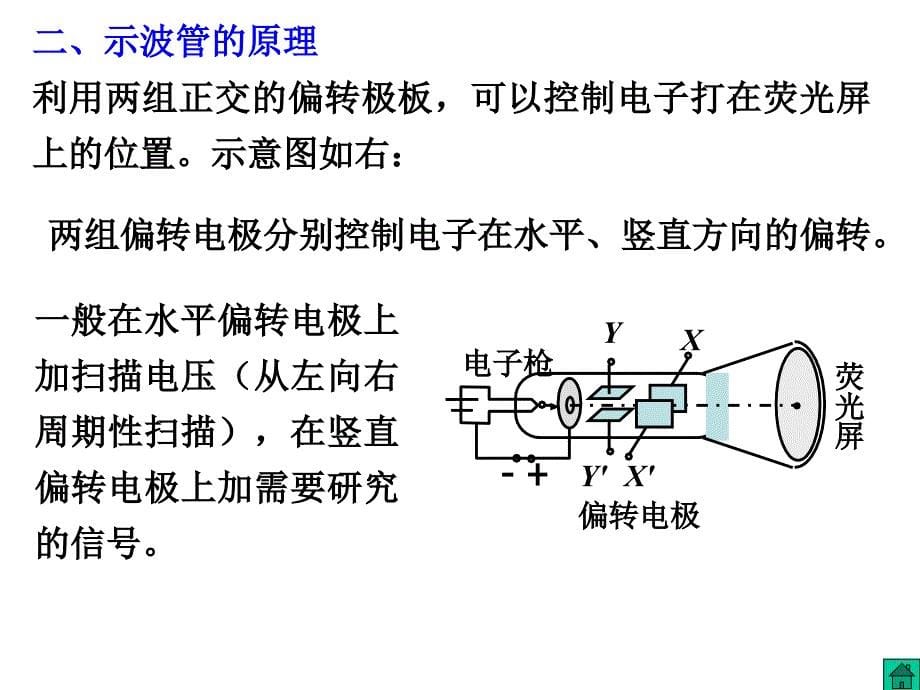 高中物理带电粒子在匀强电场中的偏转图文课件_第5页