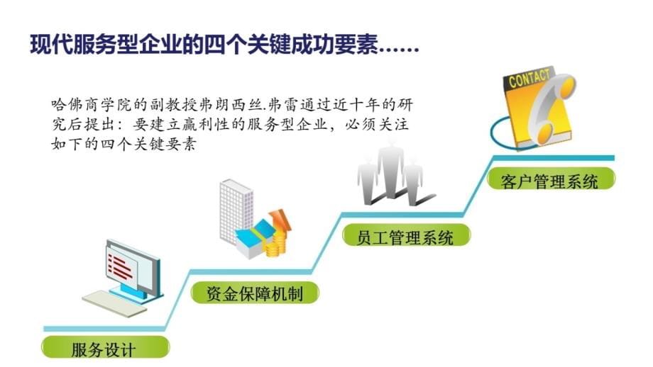 《1物业服务方案的策划与实施》培训课件电子教案_第5页