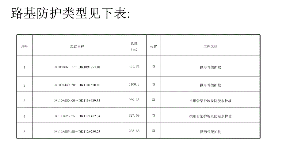 高速铁路路基附属工程施工组织设计方案_第3页