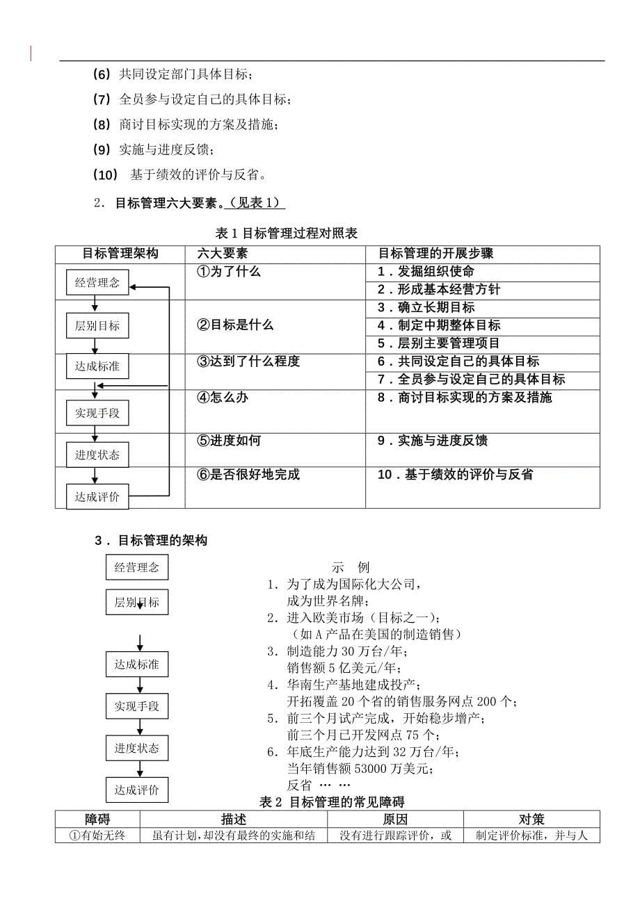 (2020年)目标管理目标管理培训课件_第5页