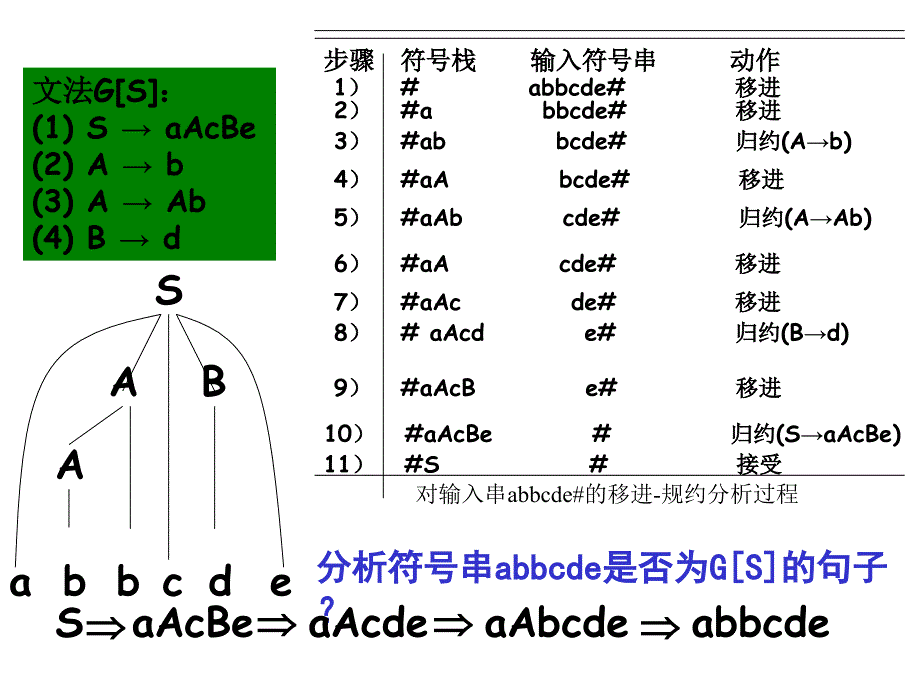 第6章自底向上优先分析法讲课资料_第3页