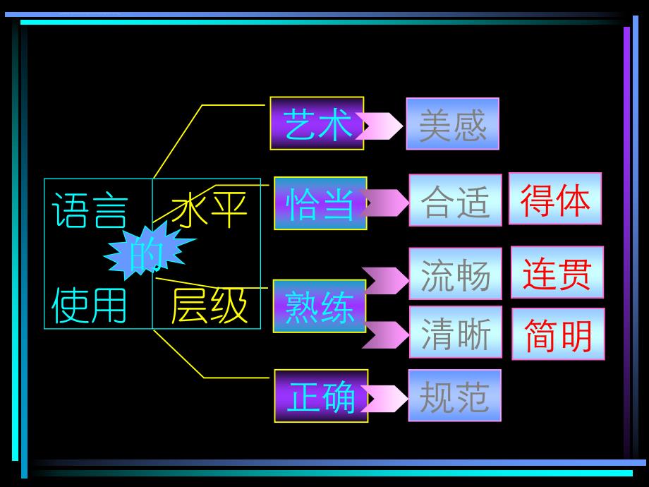 高考备考专题讲座课件_第2页