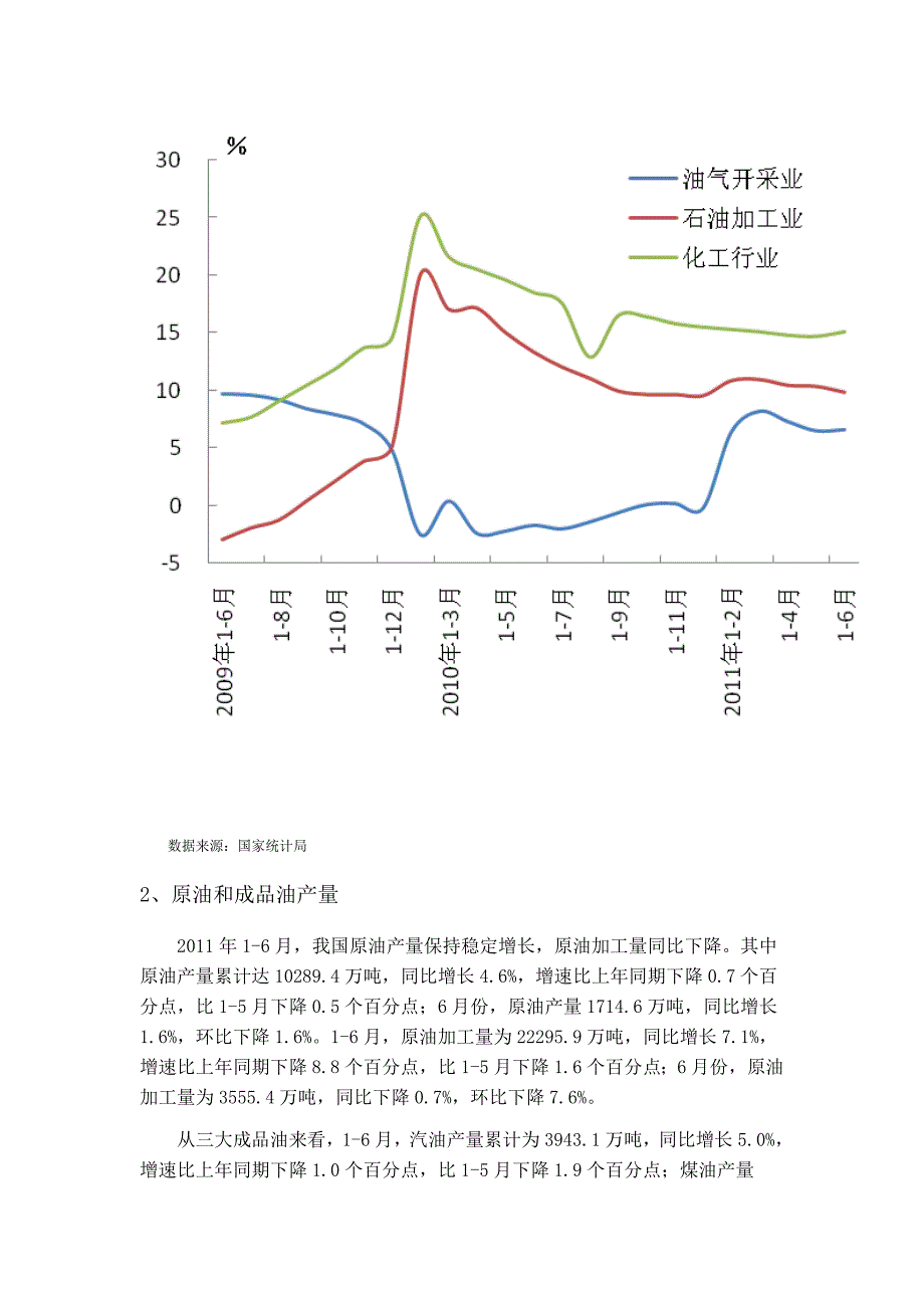 (2020年)行业分析报告我国石油和化工行业运行分析报告_第4页