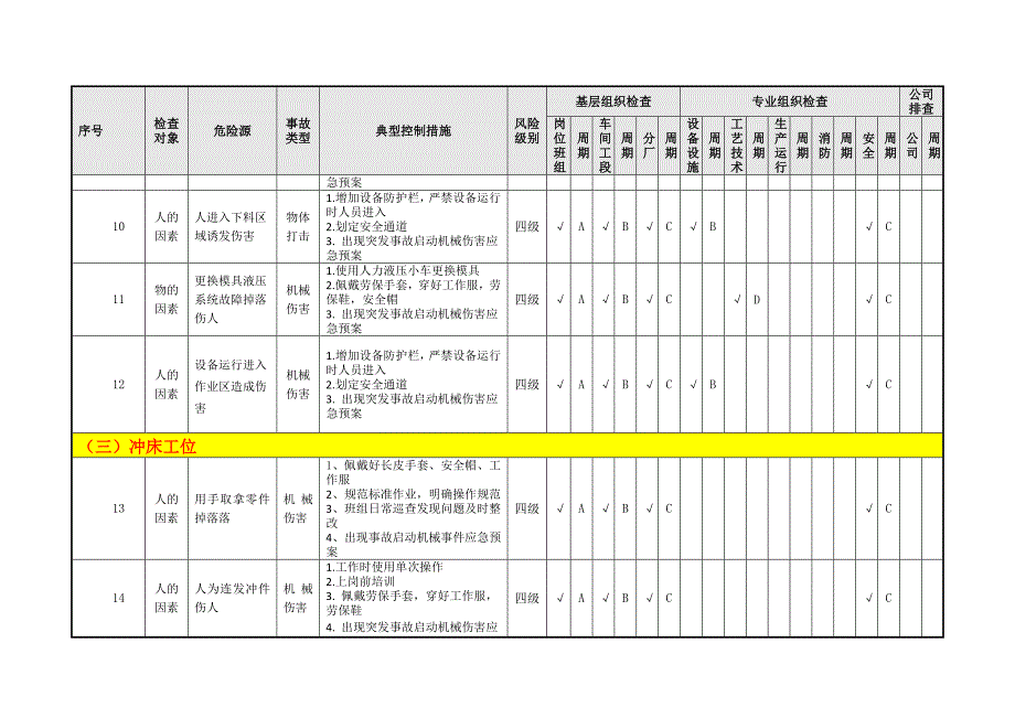 营销策划方案冲压工艺隐患排查策划分配表_第4页