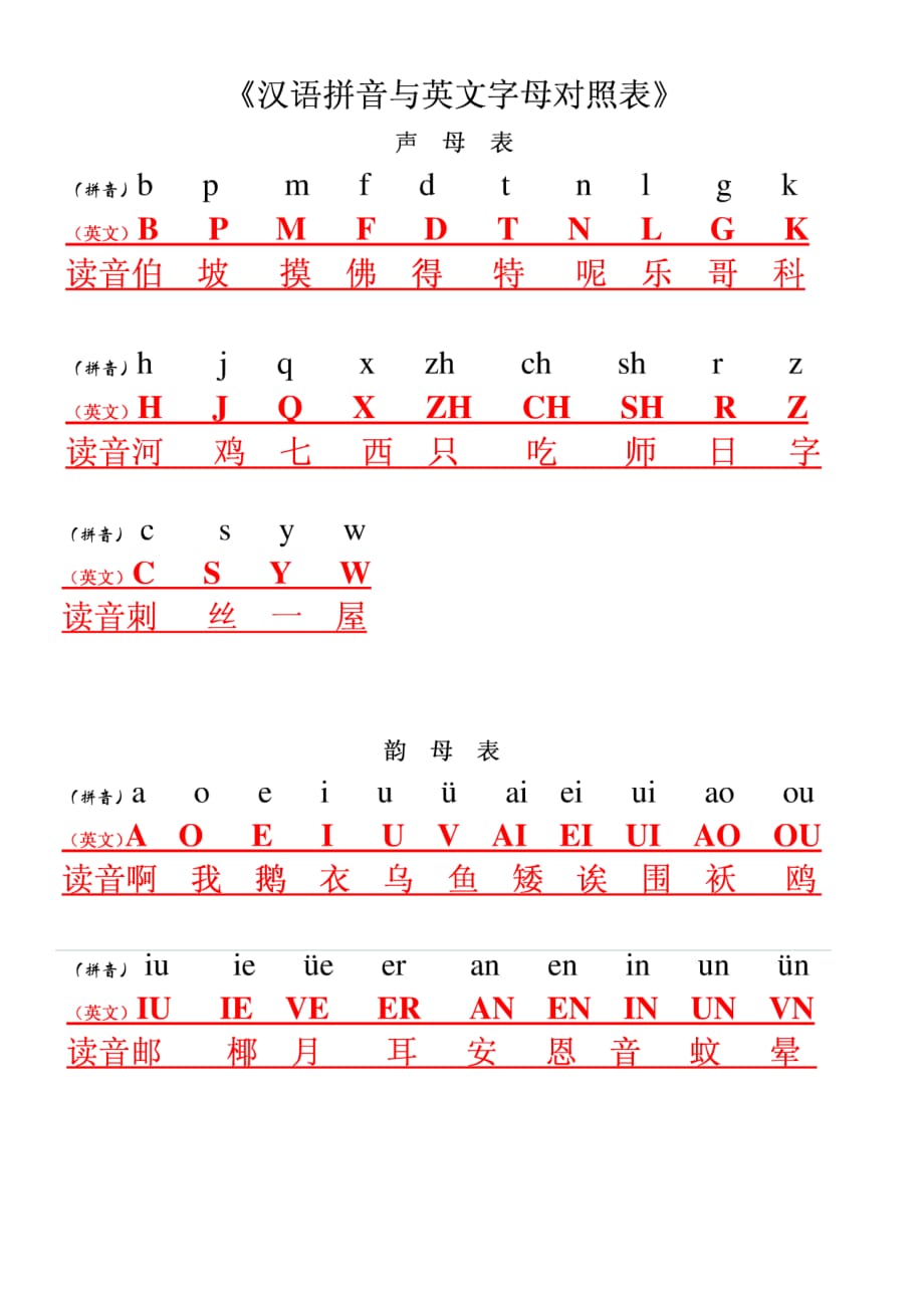 汉语拼音与英文字母及键盘对照表_第1页