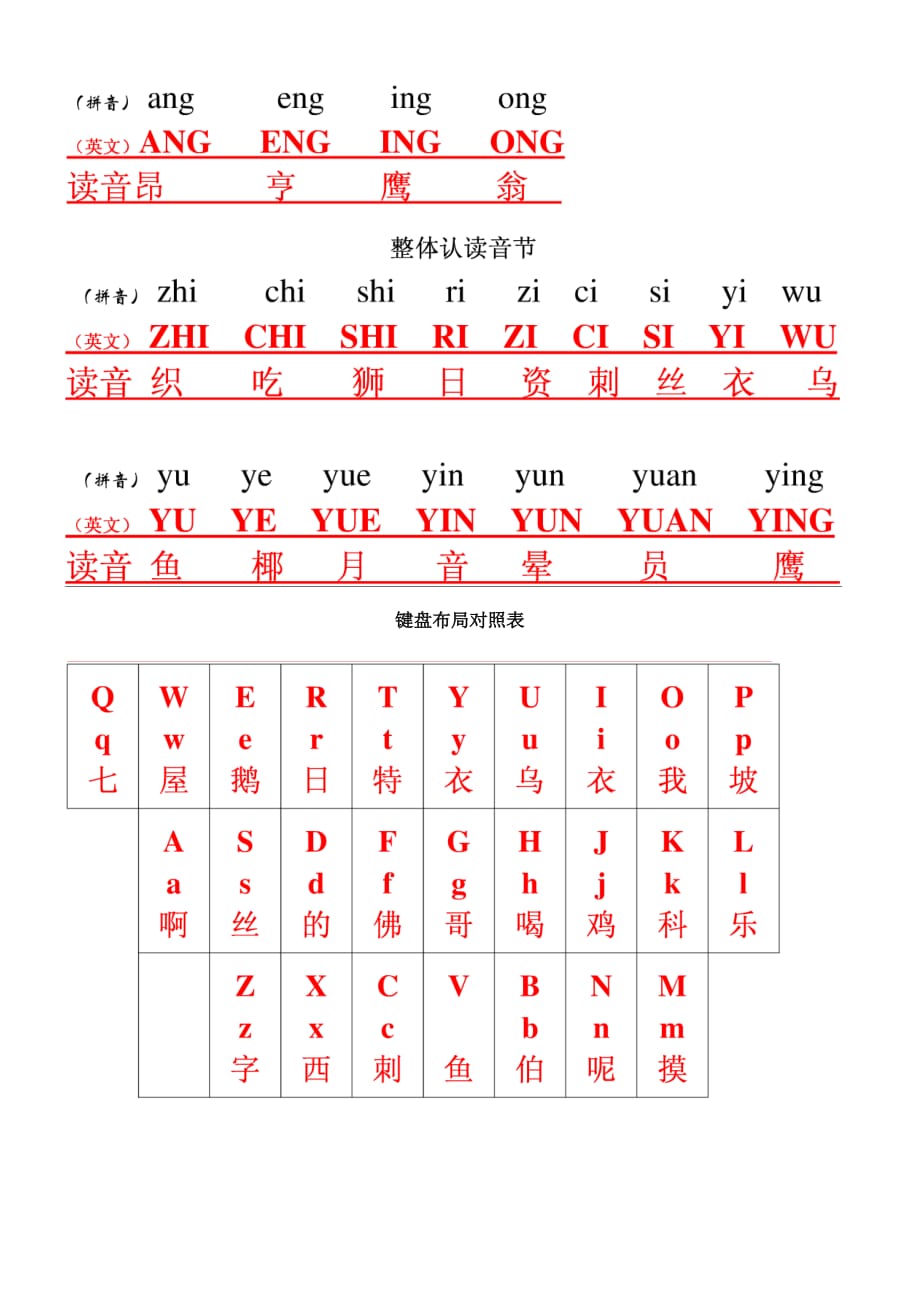 汉语拼音与英文字母及键盘对照表_第2页