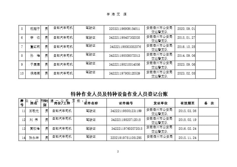 特种作业人员登记台账（2020年整理）.pptx_第5页