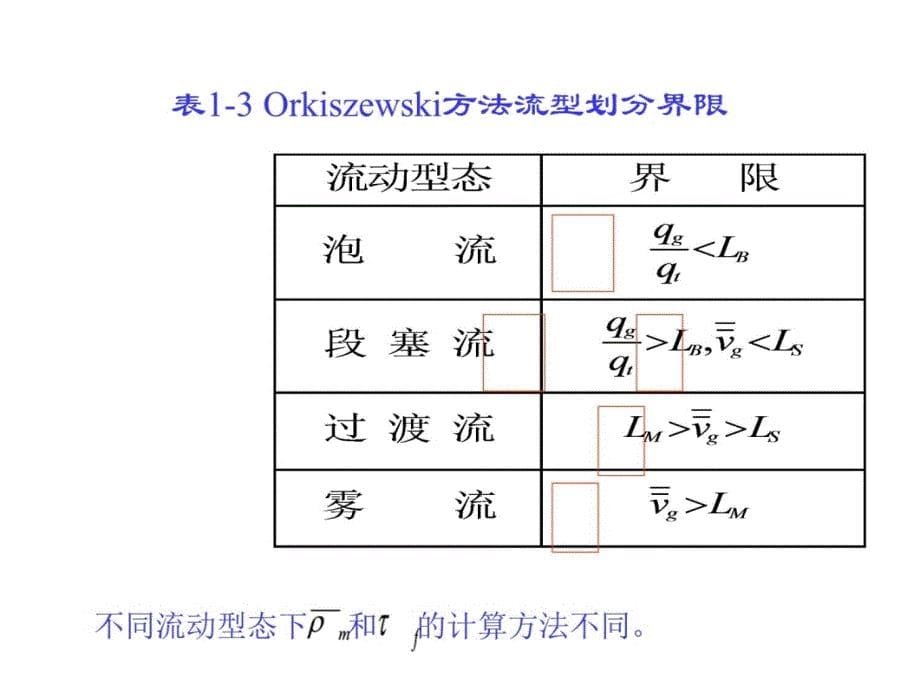 第三节奥齐思泽斯基Orkiszewski方法说课材料_第5页