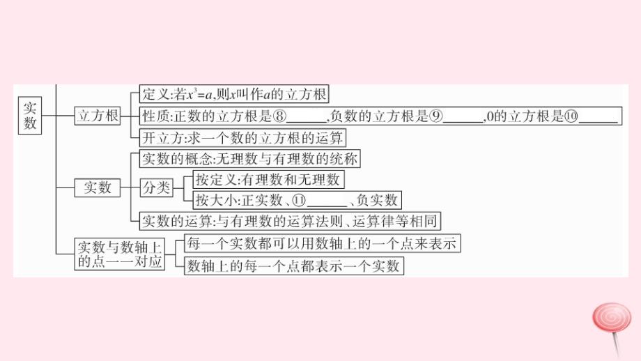 七年级数学下册-第六章实数小结与复习(同步练习)新人教版_第3页