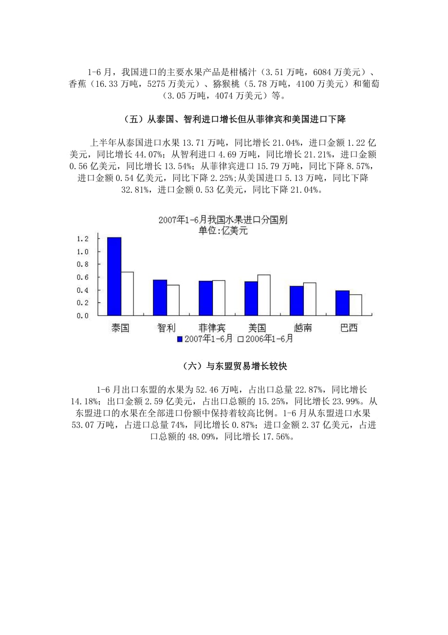 (2020年)行业分析报告年上半年水果形势分析_第4页