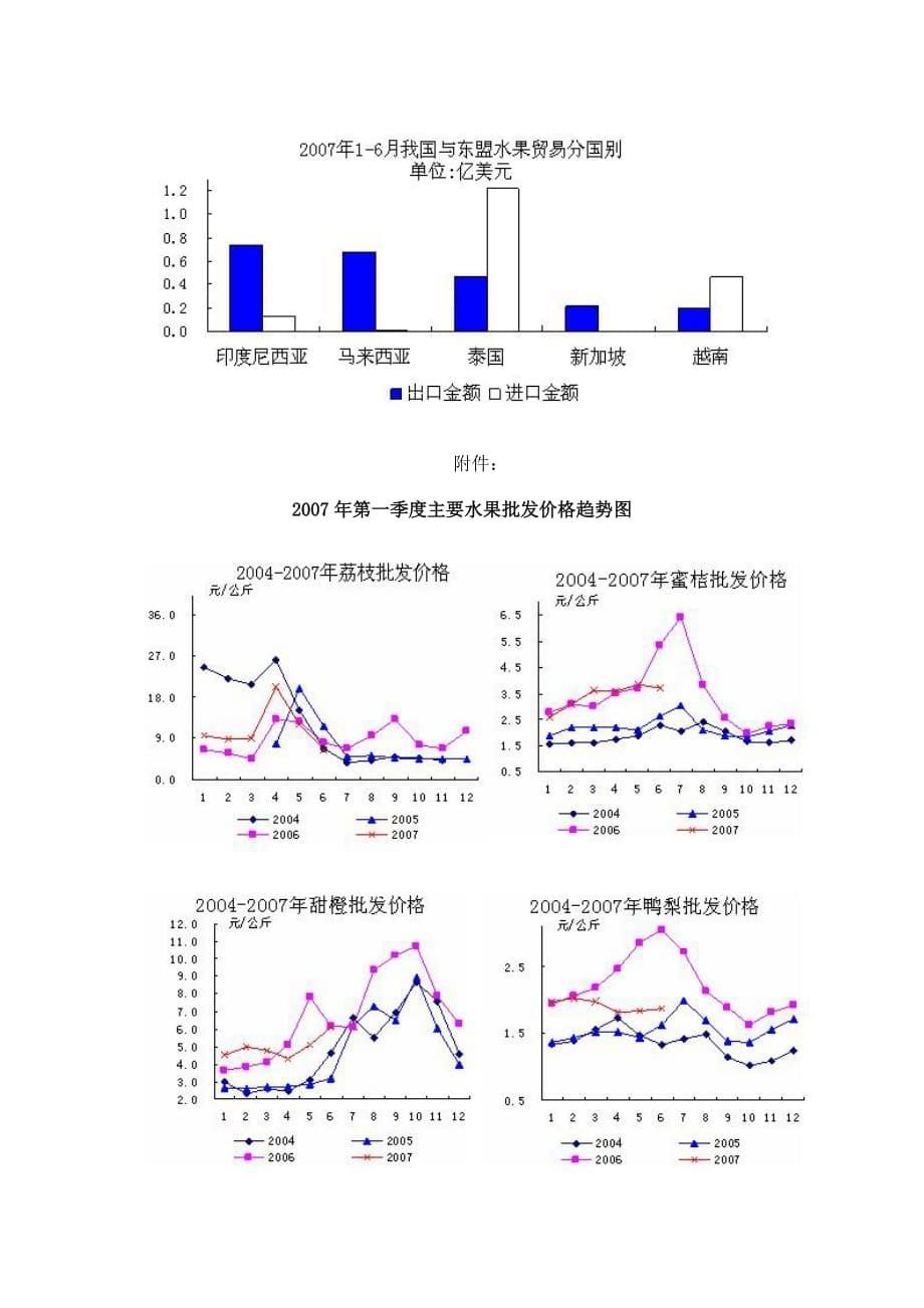 (2020年)行业分析报告年上半年水果形势分析_第5页