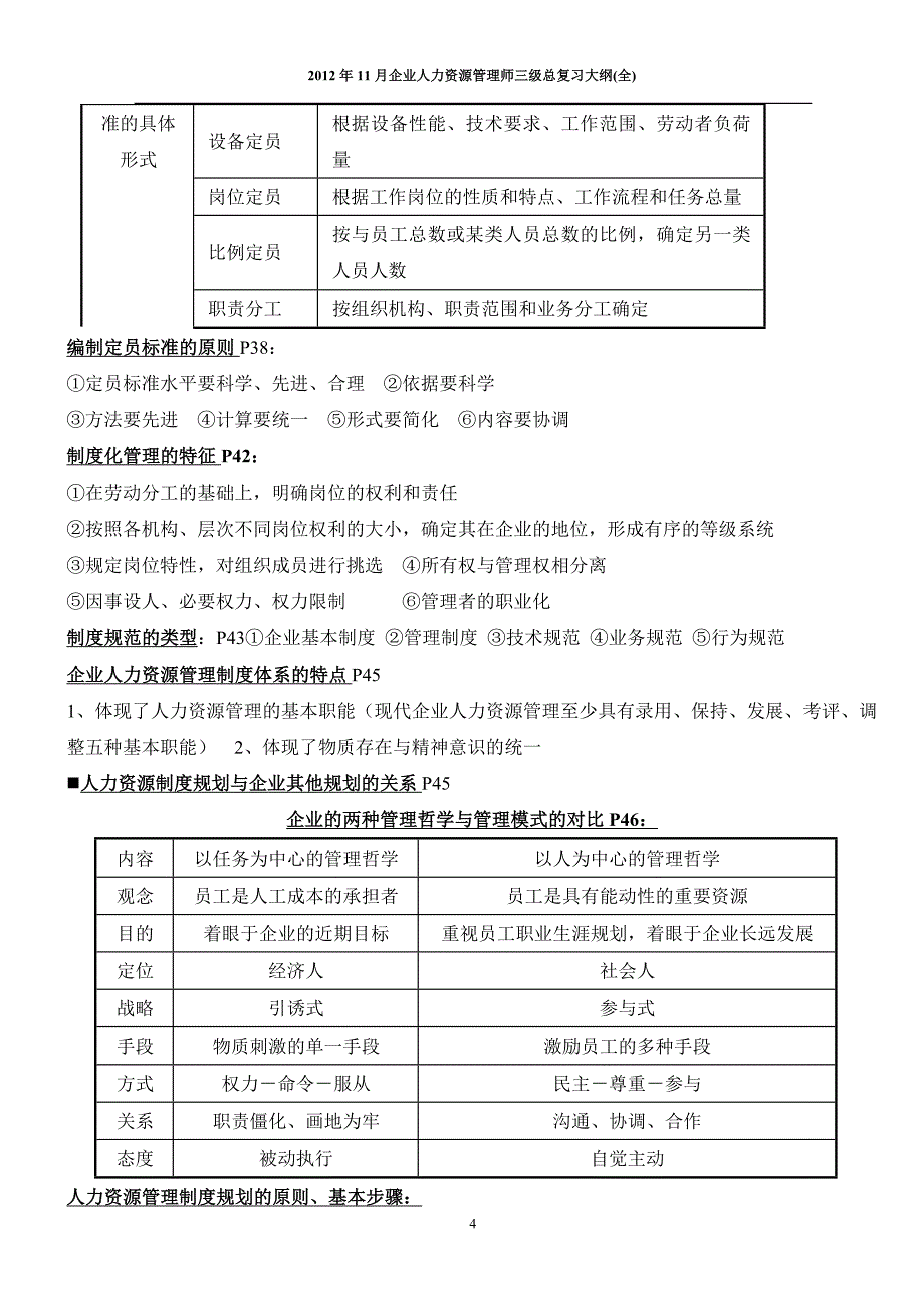 (2020年)管理运营知识企业人力资源管理师三级总复习大纲_第4页