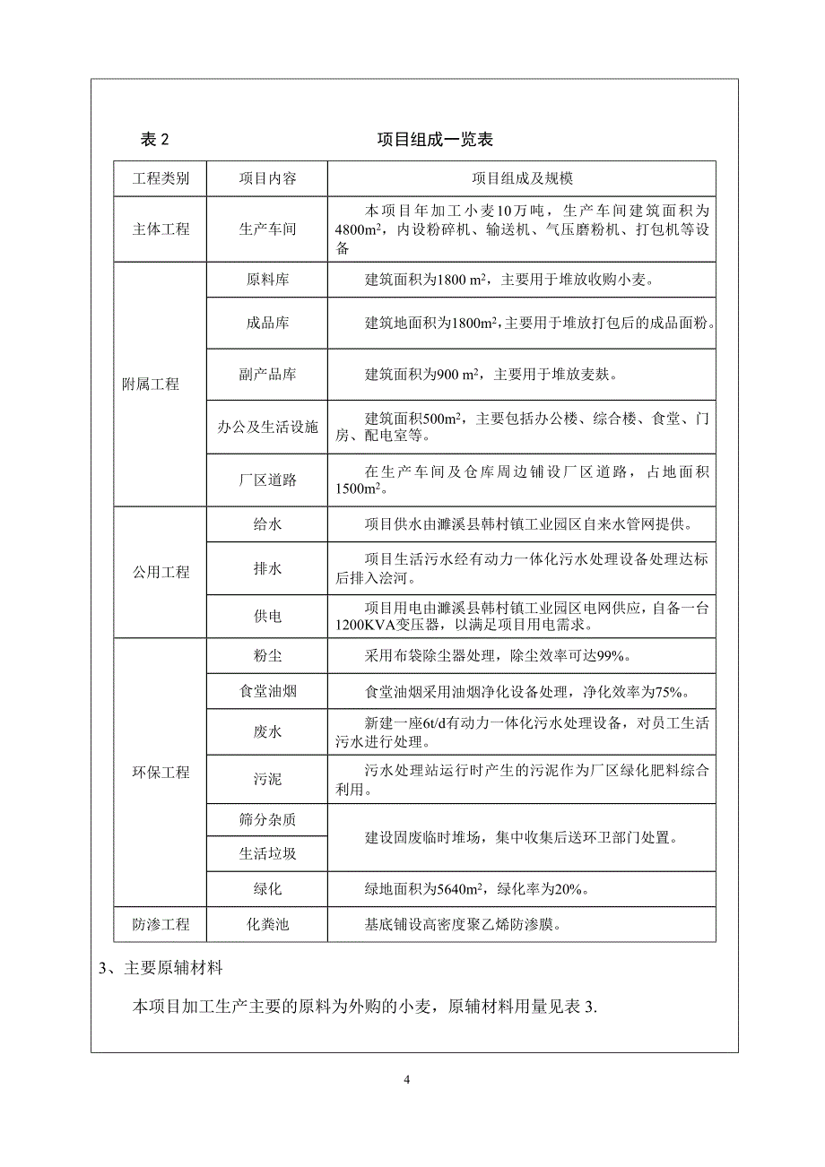 项目管理项目报告环评爱好者论坛年加工10万吨小麦生产线项目_第4页