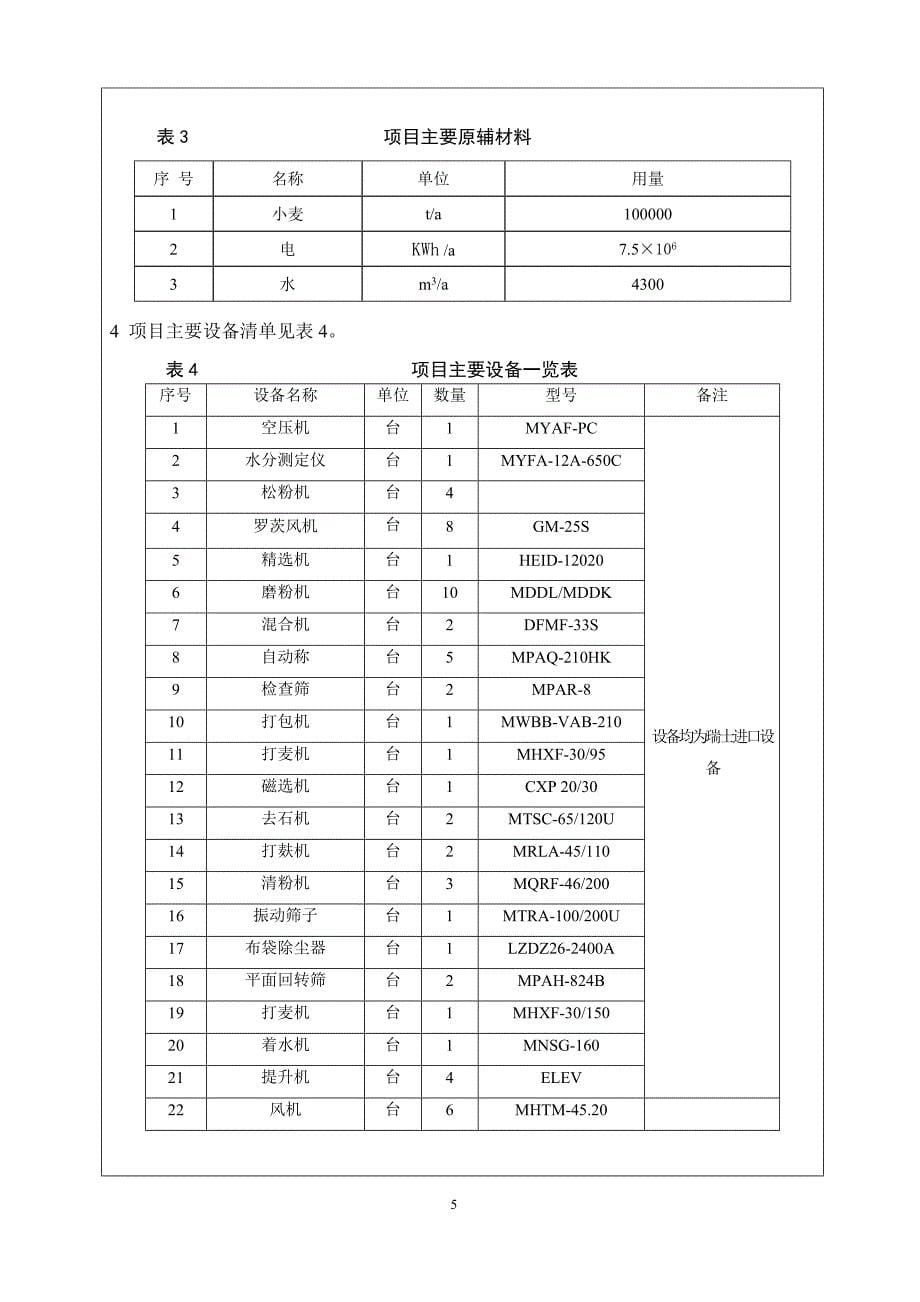 项目管理项目报告环评爱好者论坛年加工10万吨小麦生产线项目_第5页