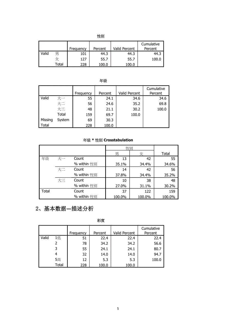 (2020年)管理诊断调查问卷关于当代女大学生色彩主打价值调查报告_第5页