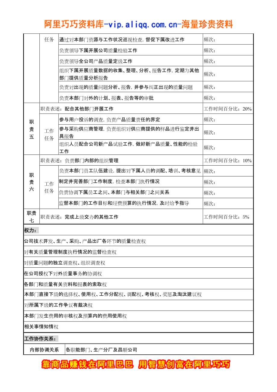 (2020年)管理运营知识湖北新丰化纤公司质量管理部经理职务说明书_第2页