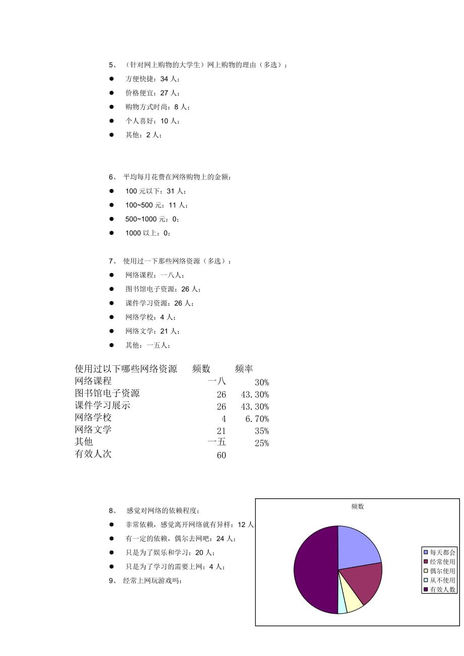 (2020年)管理诊断调查问卷某大学学生网络行为调查报告_第3页