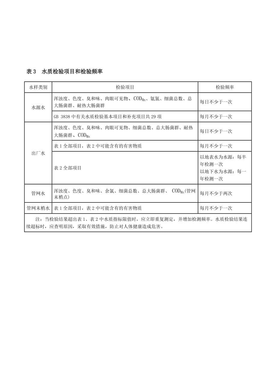 项目管理项目报告城市供水水质常规检验项目及限值_第5页