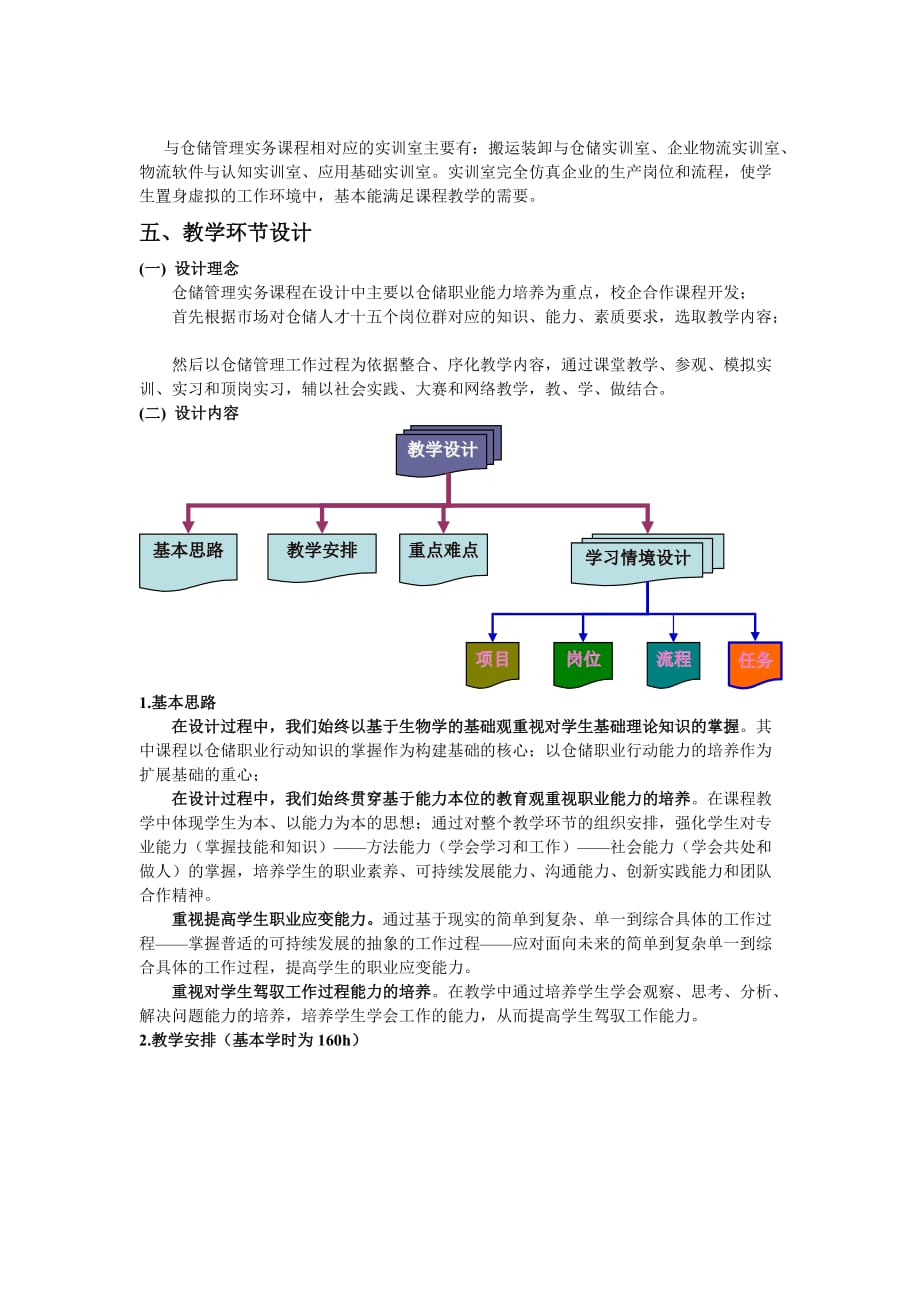 项目管理项目报告校企合作工学结合基于工作过程系统化项目精品课程仓储管理实务_第3页