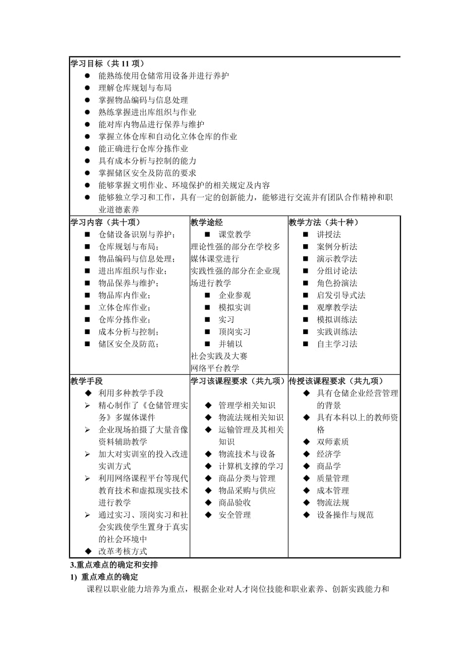 项目管理项目报告校企合作工学结合基于工作过程系统化项目精品课程仓储管理实务_第4页