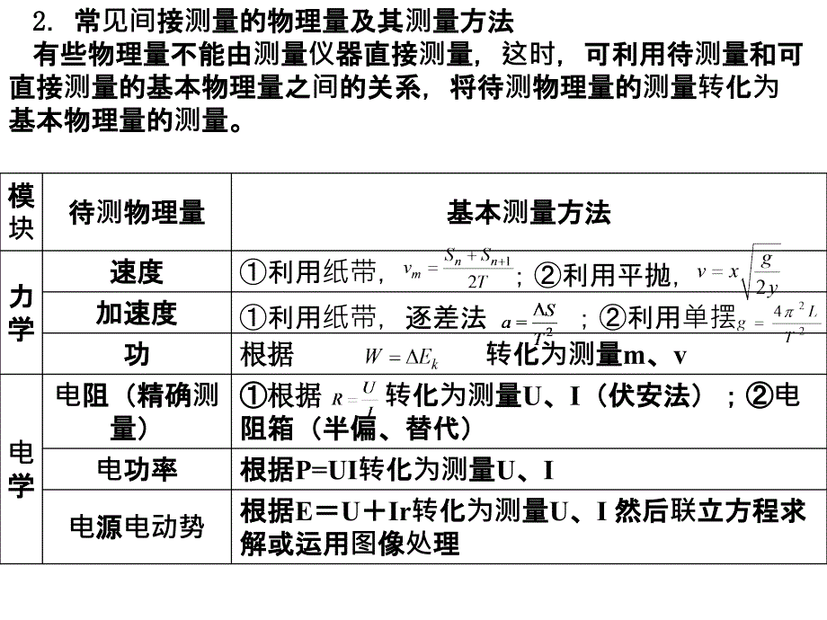 高中物理实验常用基础知识课件_第4页