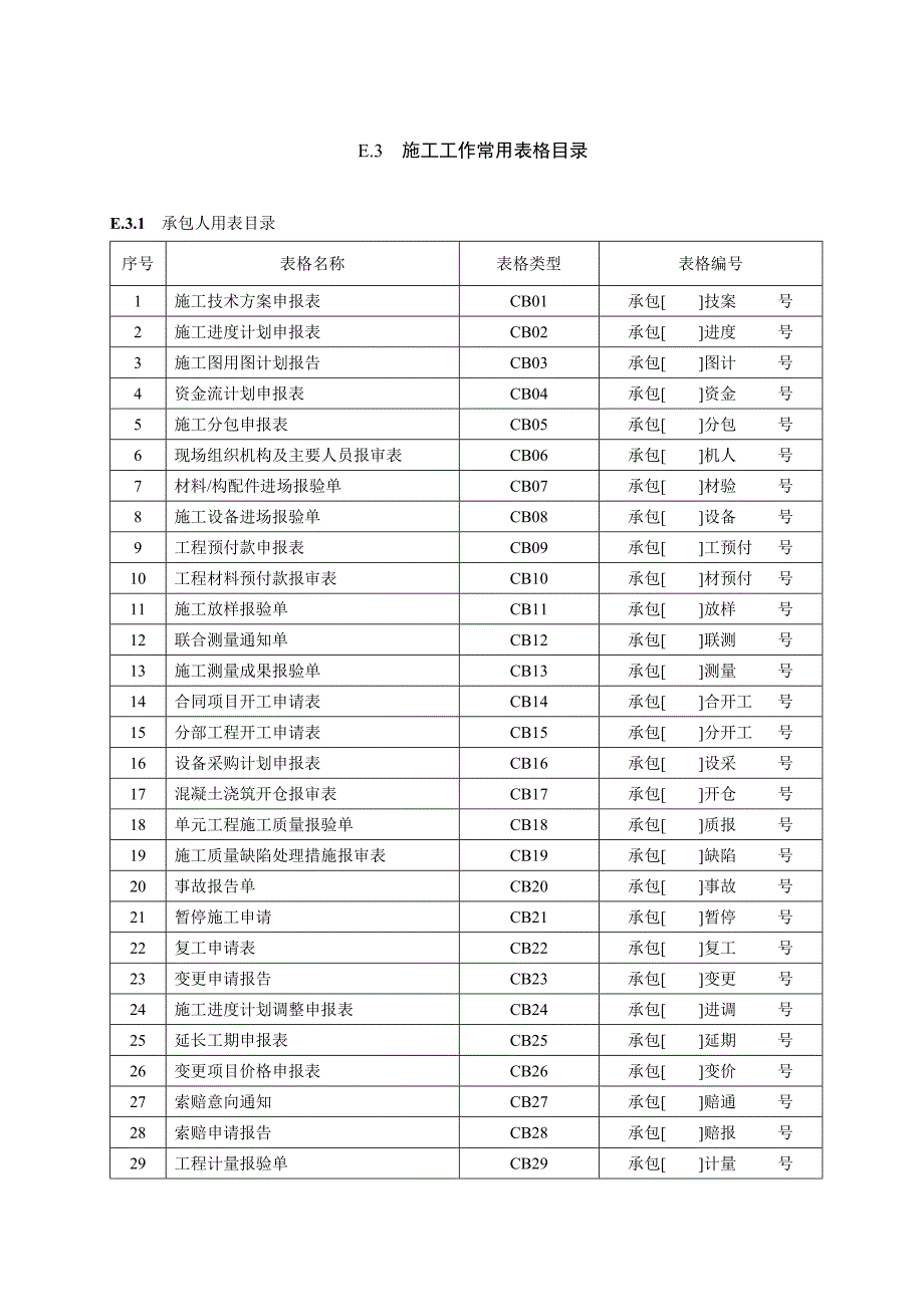 (2020年)经营管理知识施工工作常用表格_第1页