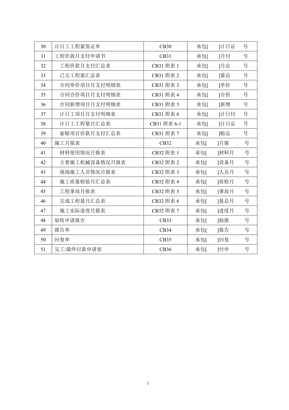 (2020年)经营管理知识施工工作常用表格_第2页