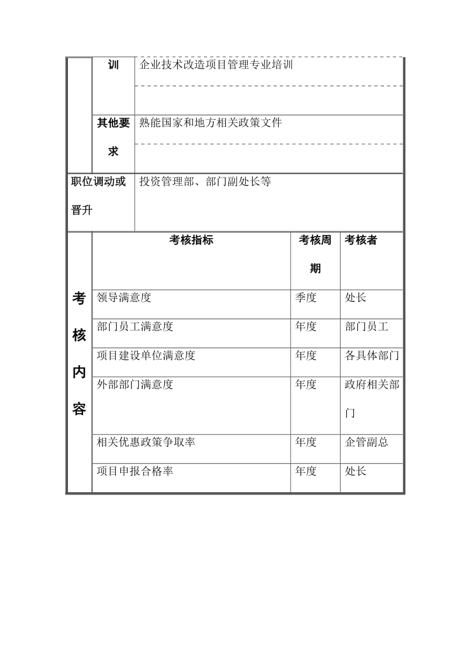 项目管理项目报告江动股份项目管理员职务说明书_第4页