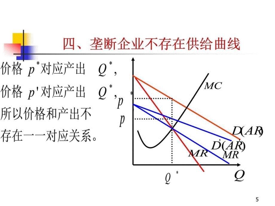 第八章完全垄断市场的价格与产量课件讲课资料_第5页