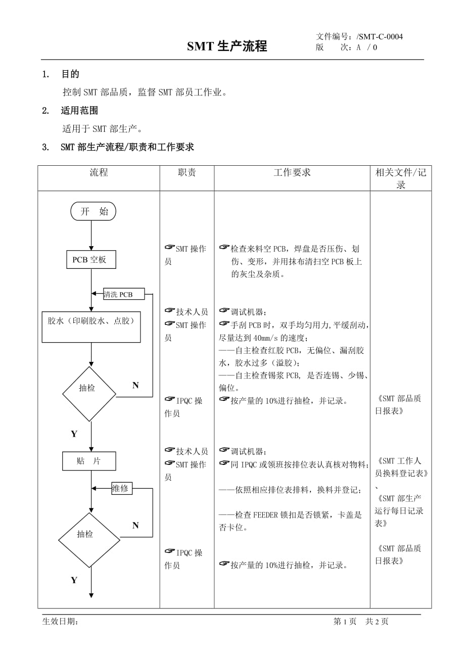 (2020年)流程管理流程再造企业管理生产流程_第1页