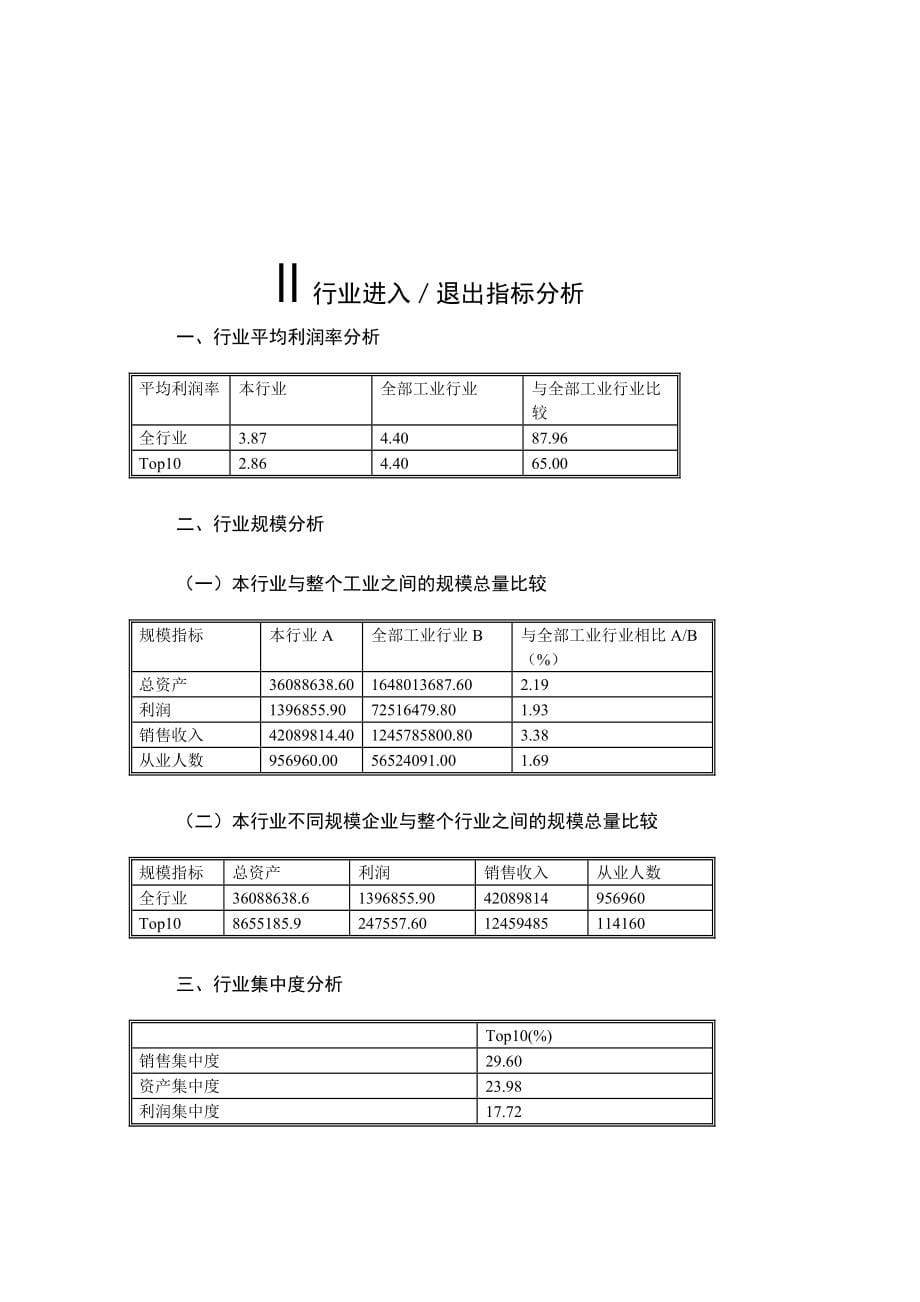 (2020年)行业分析报告中国家电行业研究分析_第5页