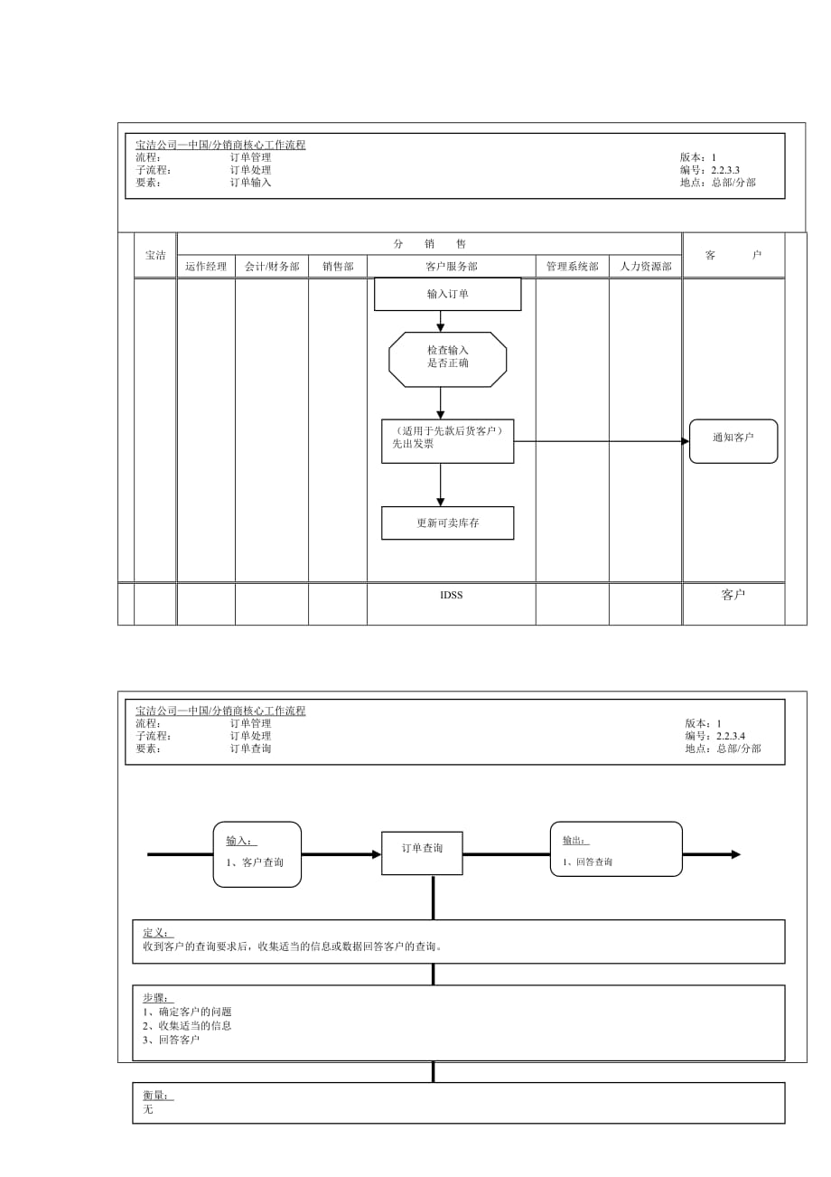 (2020年)流程管理流程再造订单管理订单处理订单输入工作流程_第1页