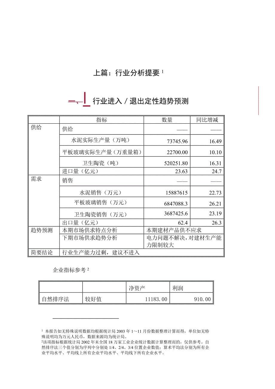 (2020年)行业分析报告建材行业分析提要_第5页