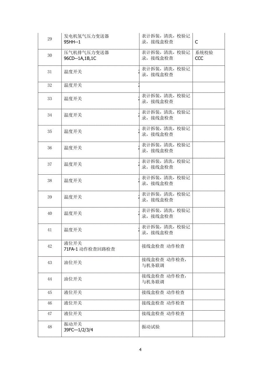 项目管理项目报告燃机大修热工项目施工方案_第5页