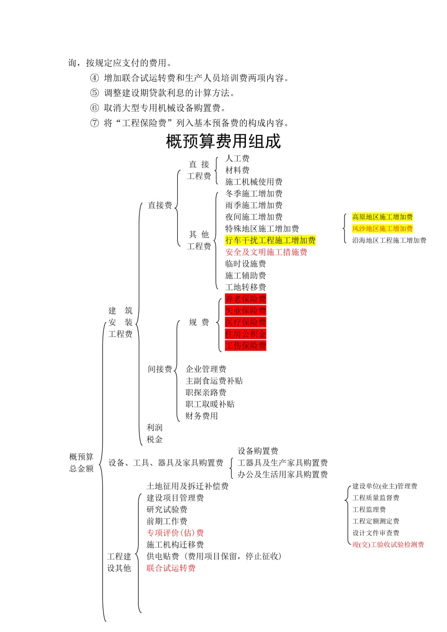 项目管理项目报告公路工程基本建设项目概算预算编制办法宣贯讲义_第2页