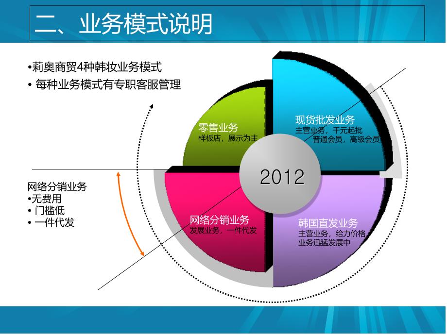 丹东市莉奥商贸有限公司资料讲解_第4页