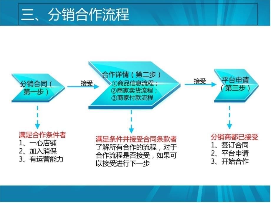 丹东市莉奥商贸有限公司资料讲解_第5页