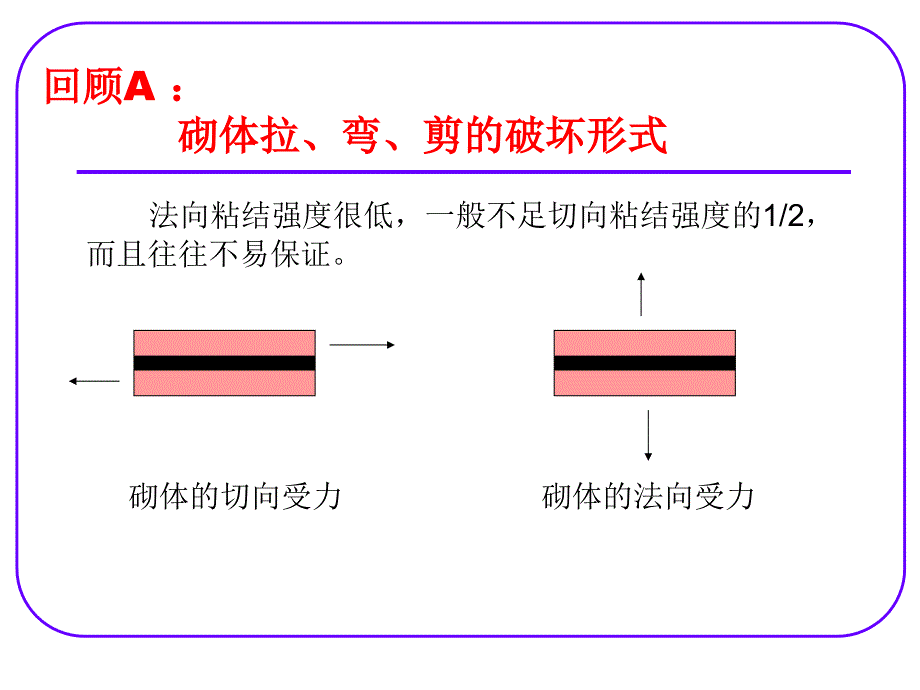 3-4 砌体结构构件的承载力(受拉受弯受剪构件)培训课件_第2页