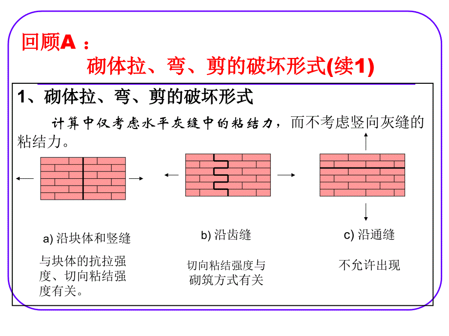 3-4 砌体结构构件的承载力(受拉受弯受剪构件)培训课件_第3页