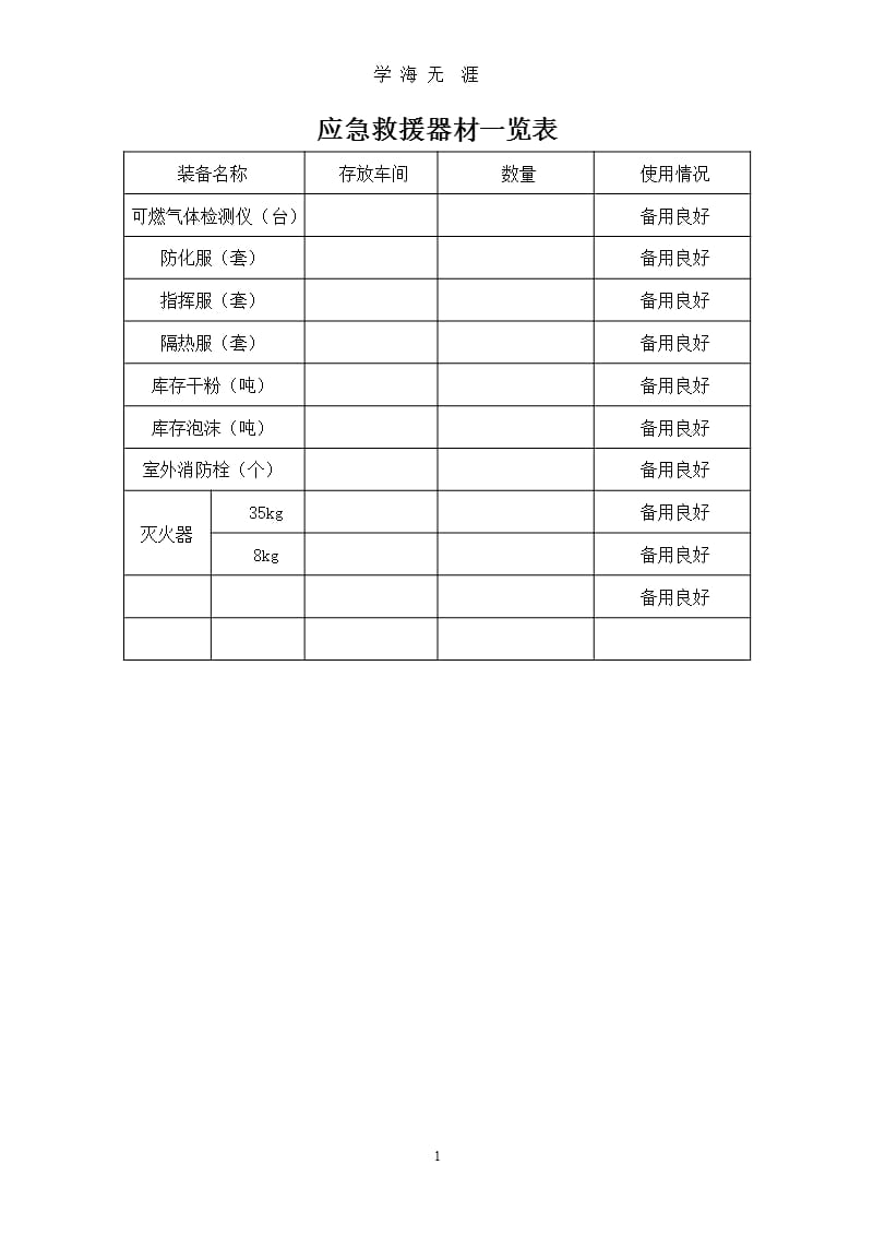 应急救援器材台账及一览表（2020年整理）.pptx_第1页