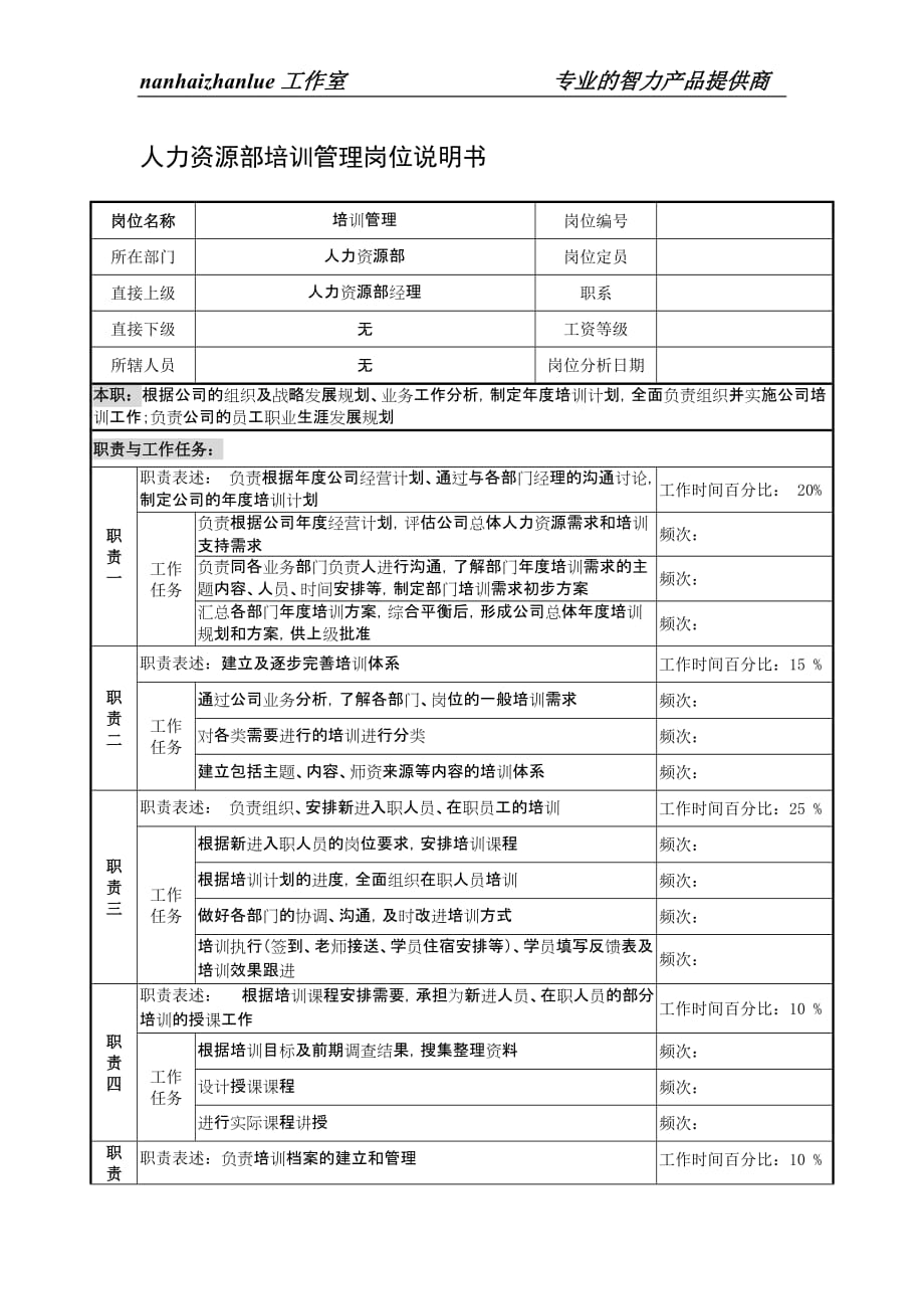 (2020年)管理运营知识制鞋企业人力资源部培训管理岗位说明书_第1页