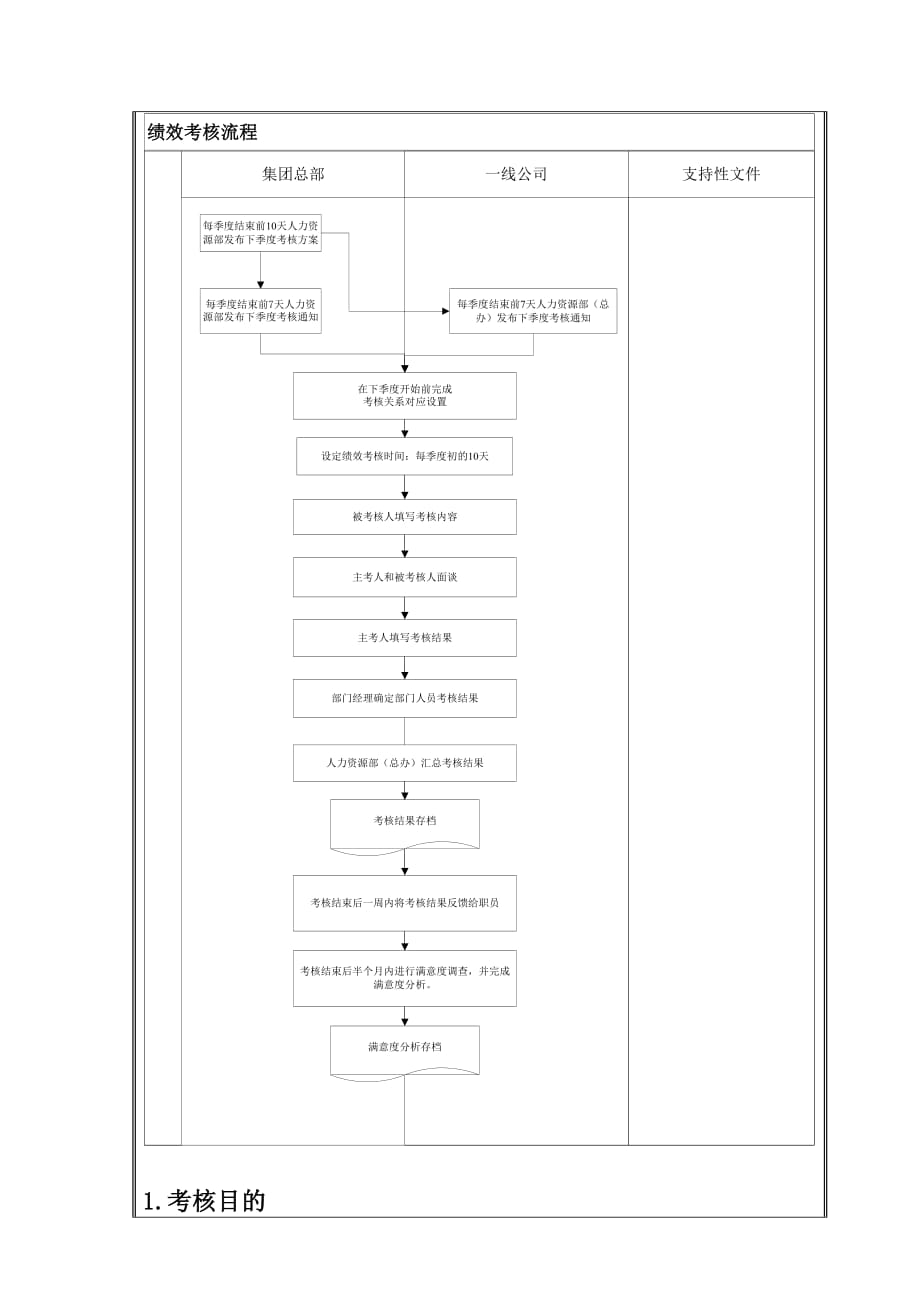 (2020年)管理运营知识某公司HR绩效管理_第4页