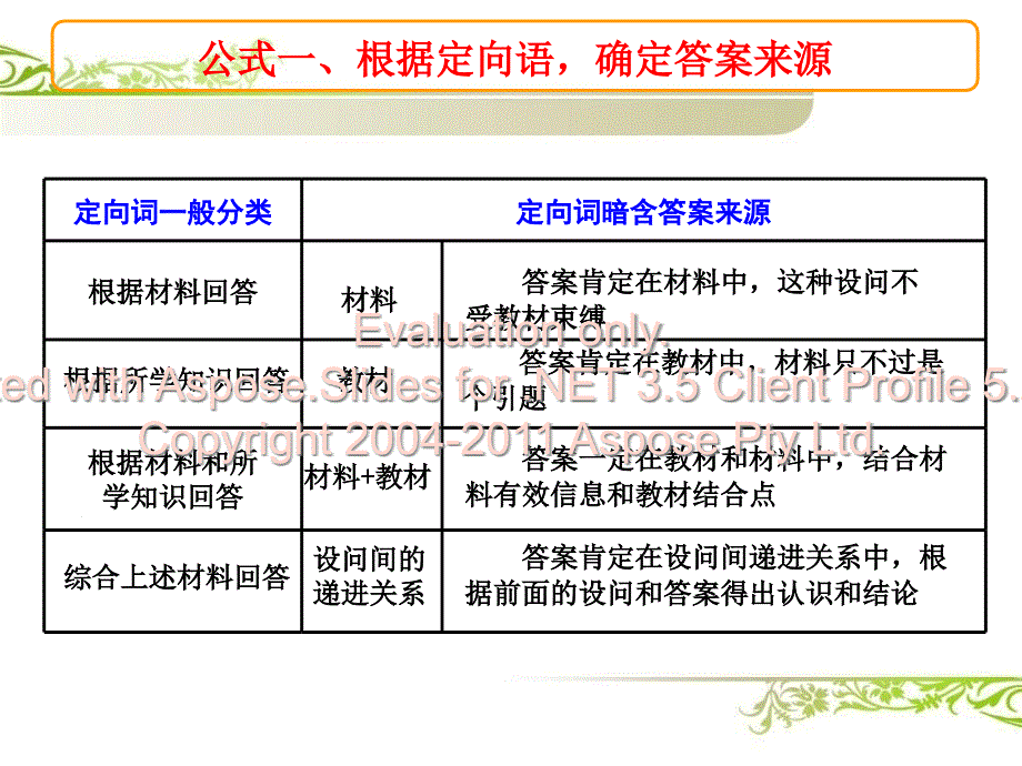 高二下第一次考试卷讲评课件_第3页