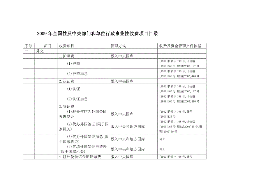 项目管理项目报告某年全国性及中央部门和单位行政事业性收费项目目录_第1页