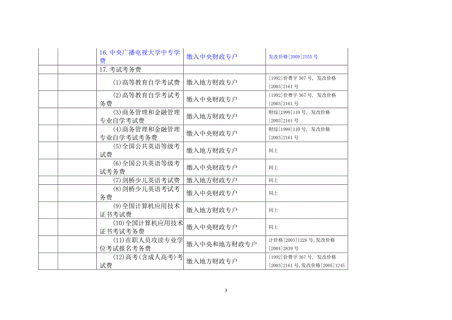 项目管理项目报告某年全国性及中央部门和单位行政事业性收费项目目录_第3页