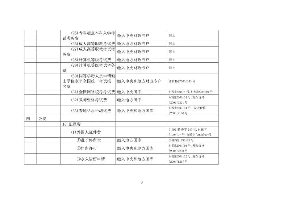 项目管理项目报告某年全国性及中央部门和单位行政事业性收费项目目录_第5页