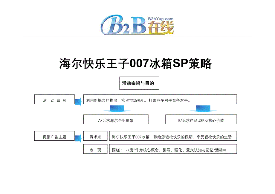 战略管理海尔快乐王子007冰箱SP策略_第2页