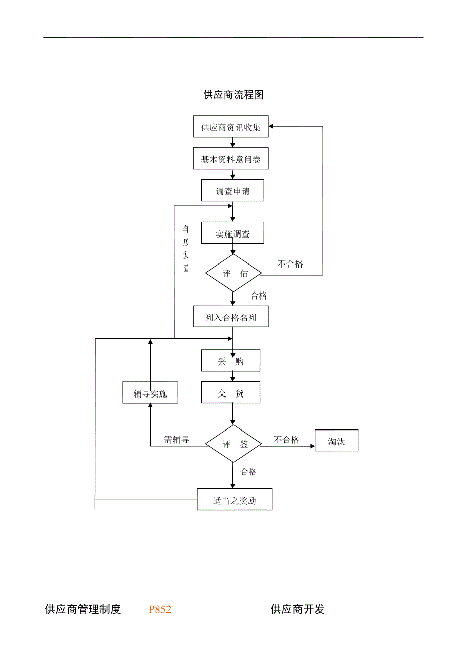 企业管理制度采购管理制度及供应商管理制度_第2页